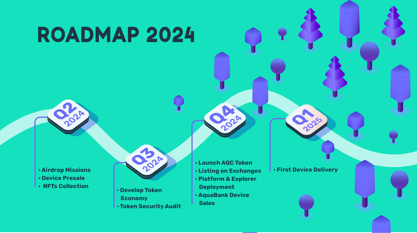 Roadmap